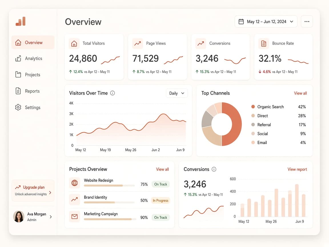 SaaS dashboard preview